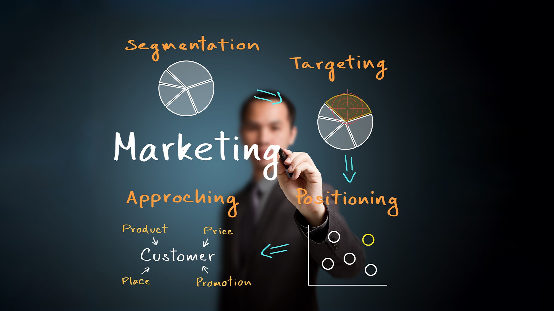 Expand Your Customer Reach with JB Marketing Across Markets
